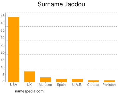 Familiennamen Jaddou