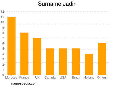 Surname Jadir