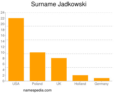 Familiennamen Jadkowski