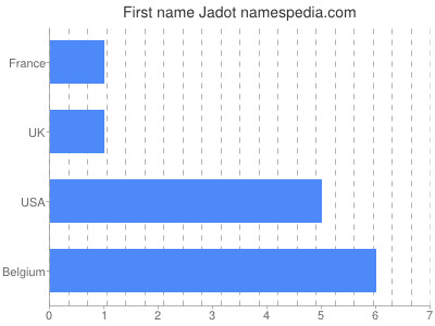 Given name Jadot