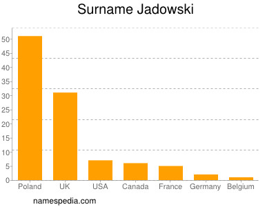 nom Jadowski