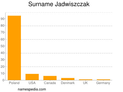 Familiennamen Jadwiszczak