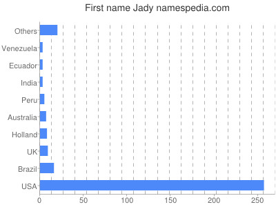 Vornamen Jady