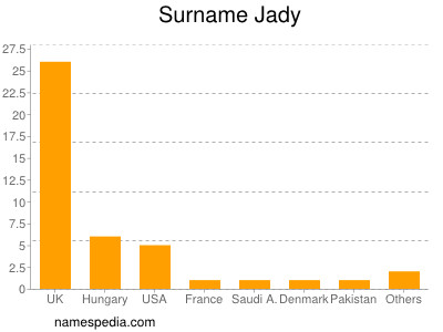 Familiennamen Jady