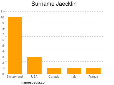 Familiennamen Jaecklin