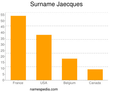 Familiennamen Jaecques
