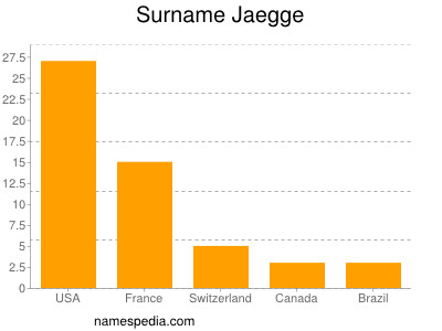 Surname Jaegge