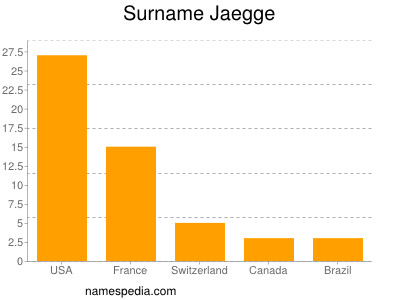 Familiennamen Jaegge