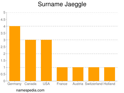 Familiennamen Jaeggle