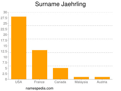 Surname Jaehrling