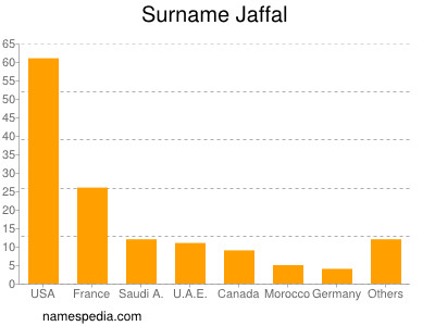 Familiennamen Jaffal