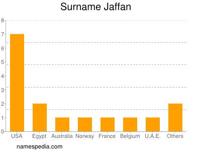 nom Jaffan