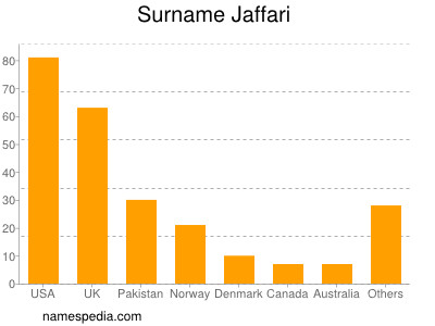 Surname Jaffari