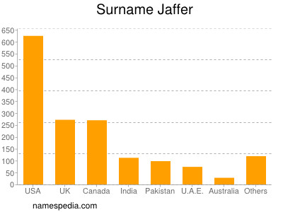 Familiennamen Jaffer