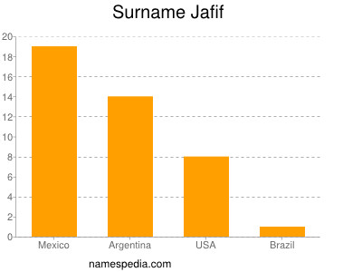 Familiennamen Jafif