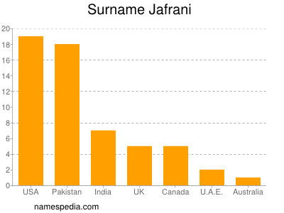Familiennamen Jafrani