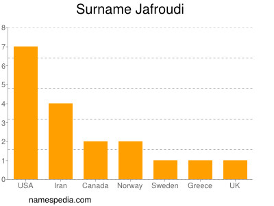 Familiennamen Jafroudi