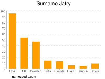 Familiennamen Jafry