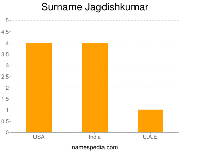 Familiennamen Jagdishkumar