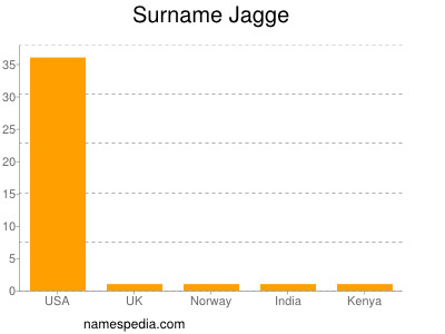 Familiennamen Jagge