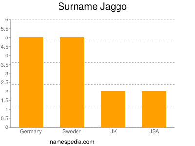 nom Jaggo