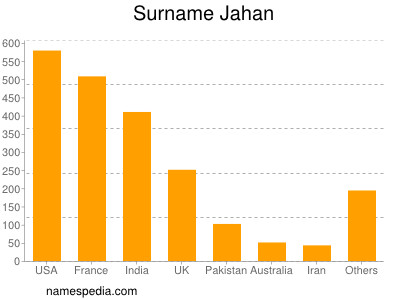 Familiennamen Jahan