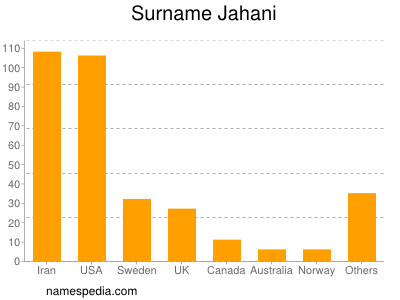 Familiennamen Jahani