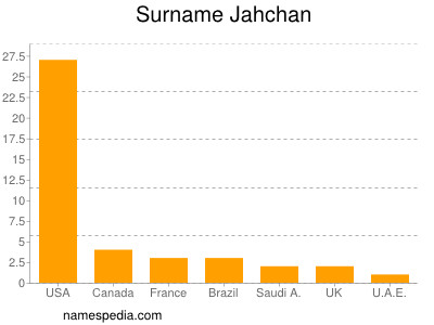 Familiennamen Jahchan