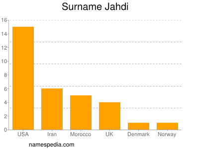 Familiennamen Jahdi