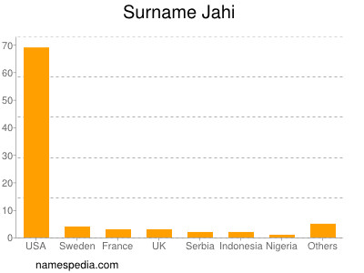 Surname Jahi