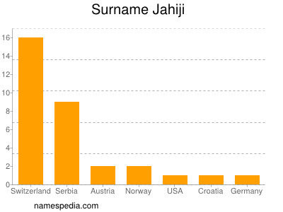 Familiennamen Jahiji