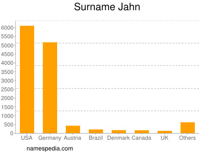 Familiennamen Jahn