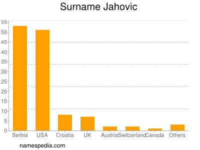 Familiennamen Jahovic