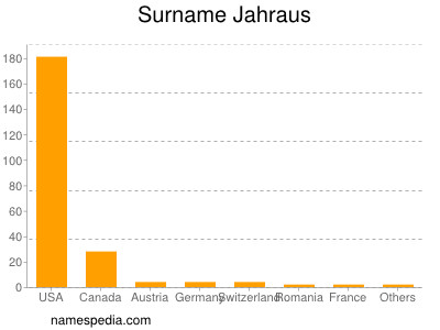 Surname Jahraus