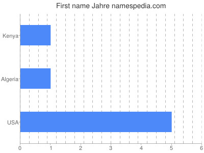 Vornamen Jahre