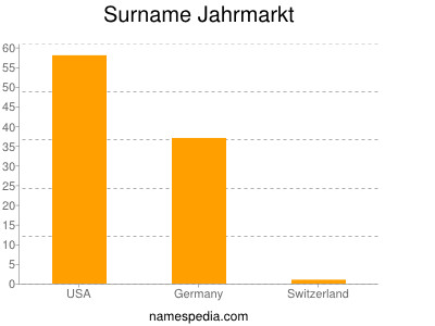 Surname Jahrmarkt