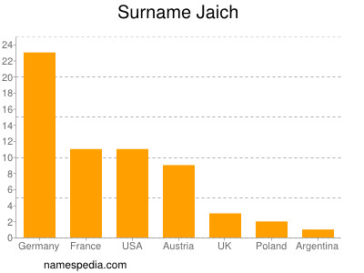 Familiennamen Jaich