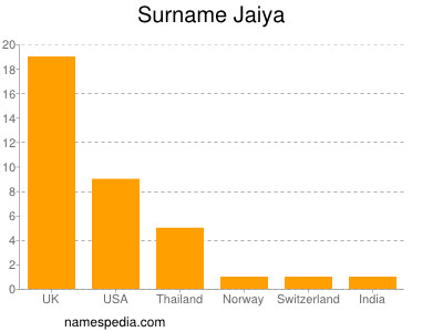 Familiennamen Jaiya