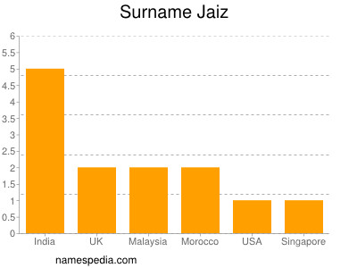 nom Jaiz