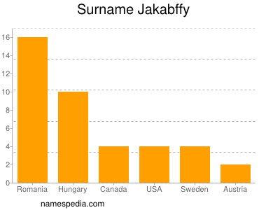 Familiennamen Jakabffy