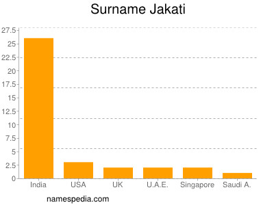 Familiennamen Jakati