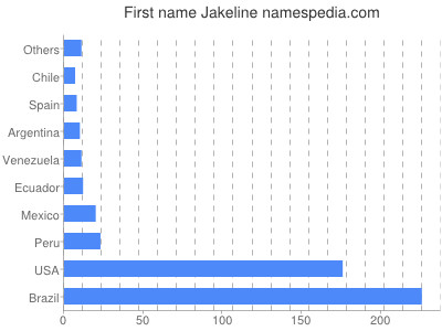 prenom Jakeline