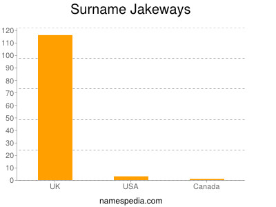 nom Jakeways