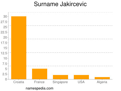 Familiennamen Jakircevic