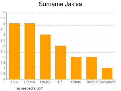 Surname Jakisa