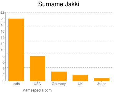 Familiennamen Jakki