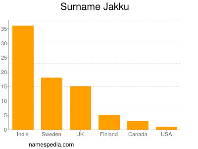 Familiennamen Jakku