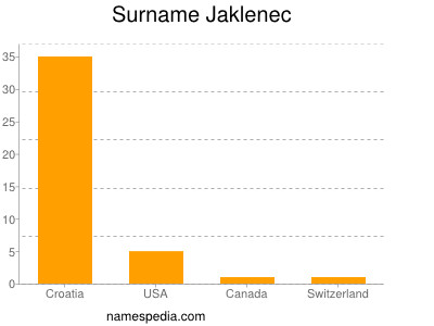 Surname Jaklenec