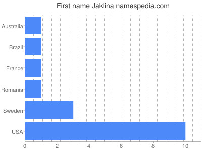 prenom Jaklina