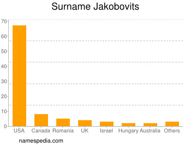 nom Jakobovits